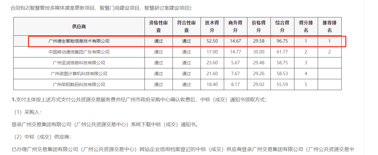 威尼斯2665威尼喜提大标！ 智慧校园一卡通，助力广州市技师学院校园信息化建设